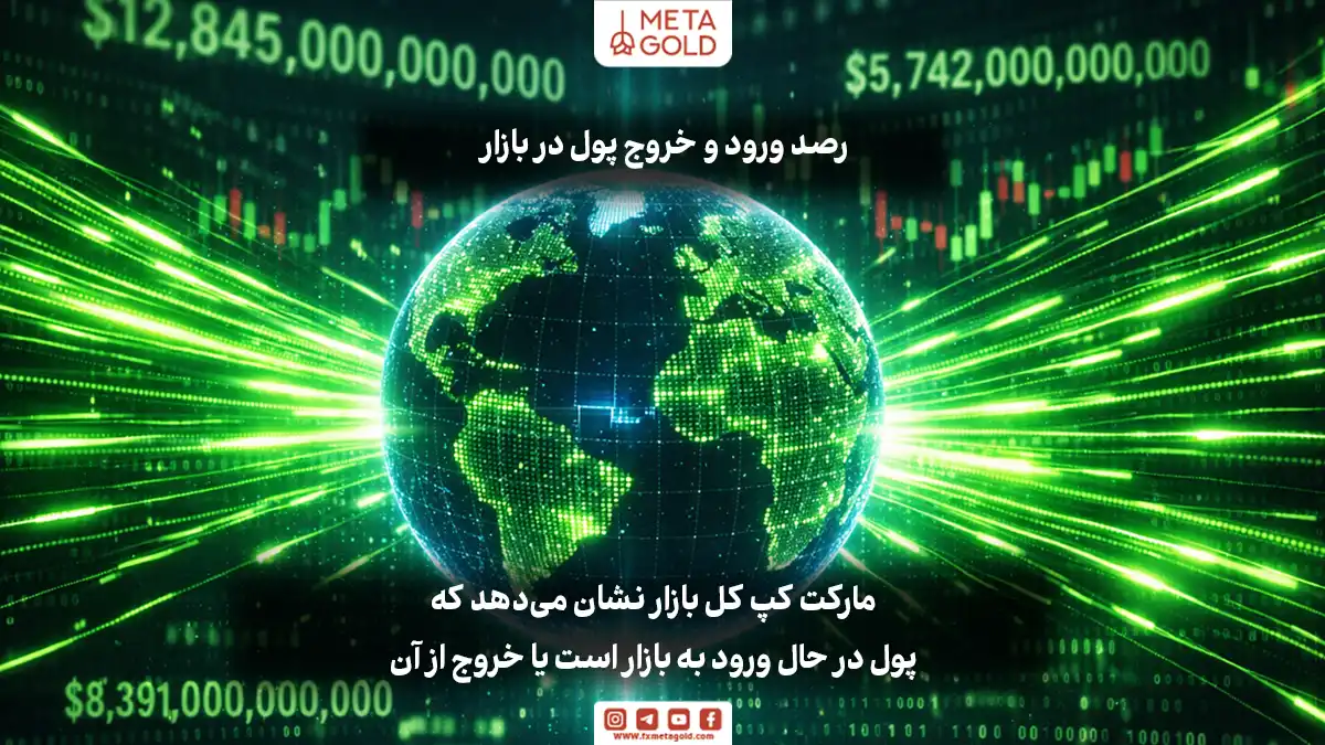 مارکت کپ کل بازار کریپتو (Total Crypto Market Cap) مجموع ارزش تمام ارزهای دیجیتال موجود در جهان است.