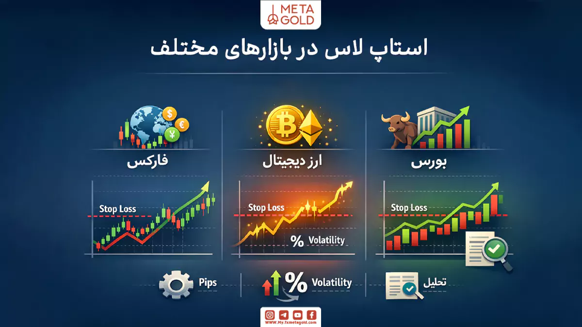 تفاوت استاپ لاس در بازارهای مختلف