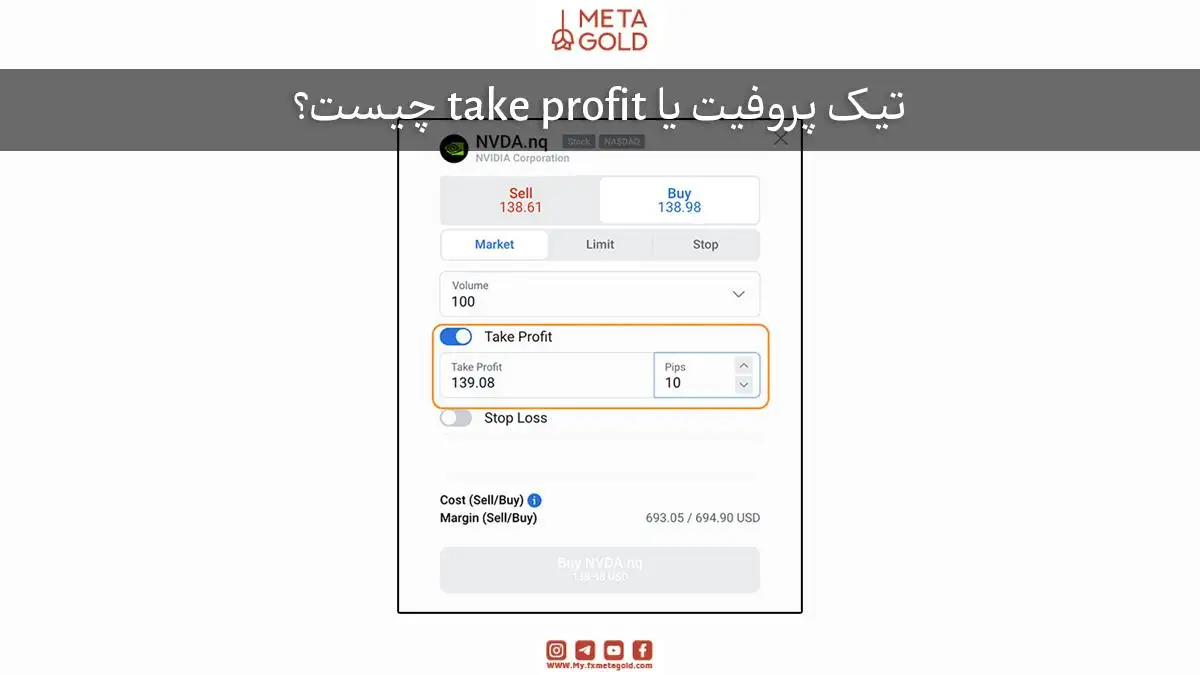 تصویر محیط معاملاتی که در آن دستور Take Profit برای یک معامله خاص تنظیم شده است. در این تصویر، جزئیات مربوط به قیمت هدف و درصد تغییرات برای تعیین حد سود نمایش داده شده است.