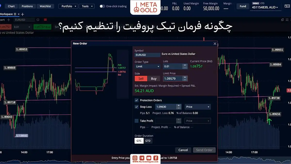 نمودار کاربردی از نحوه تنظیم دستور Take Profit در پلتفرم‌های معاملاتی مختلف. در این تصویر، نحوه وارد کردن سطح Take Profit به همراه سایر تنظیمات مانند حجم معامله و قیمت ورودی نشان داده شده است