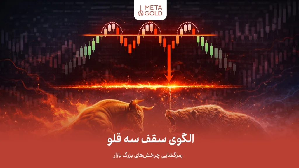 الگوی سقف سه قلو چیست؟ رمزگشایی چرخش‌های بزرگ بازار