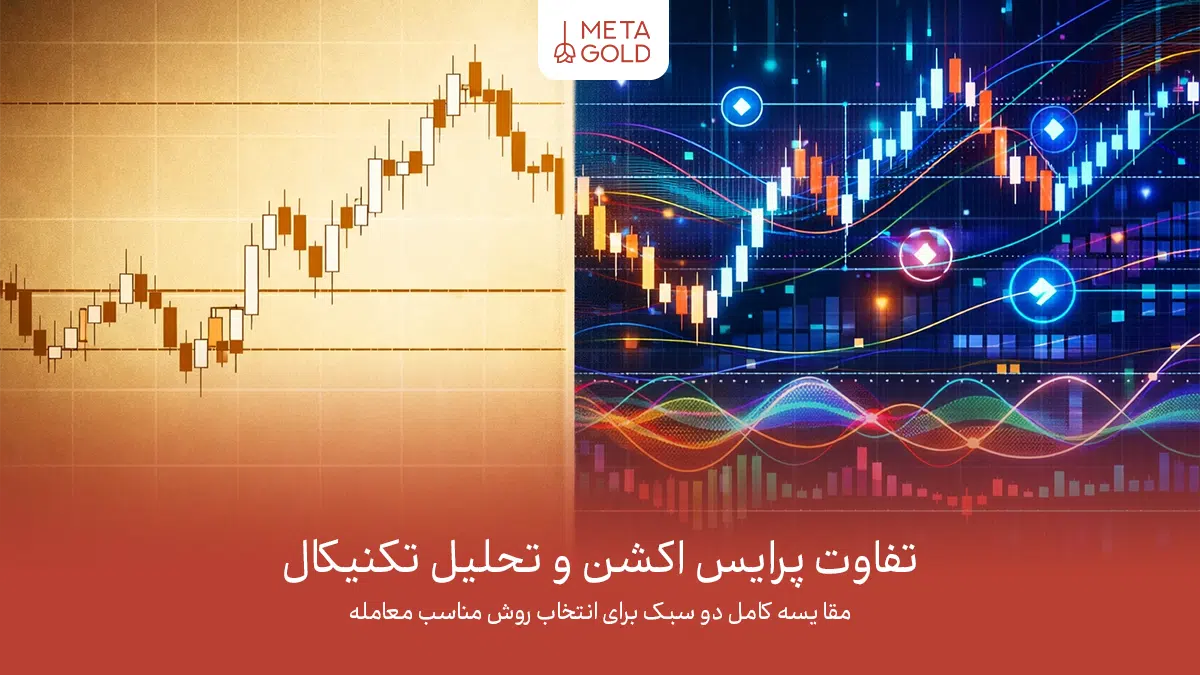 عکس شاخص تفاوت پرایس اکشن و تحلیل تکنیکال