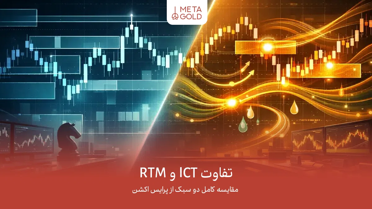 عکس شاخص تفاوت ICT و RTM