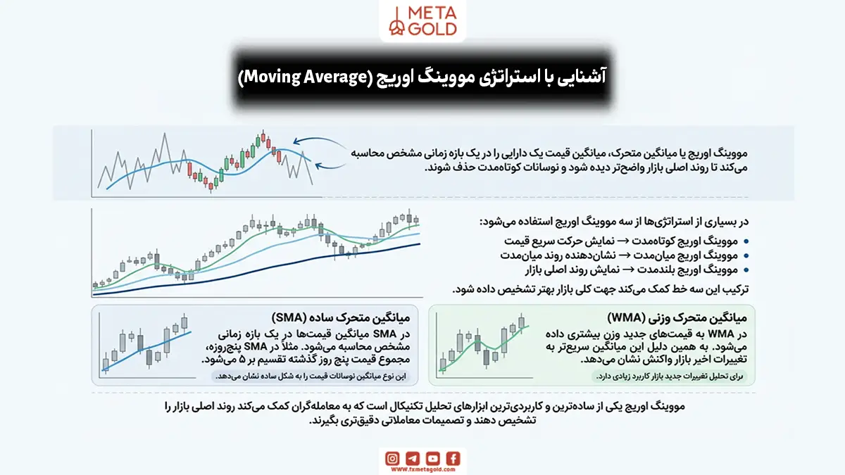 مووینگ اوریج