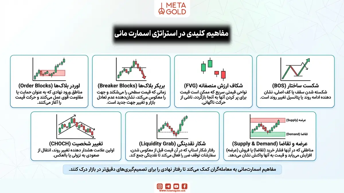 اسمارت مانی