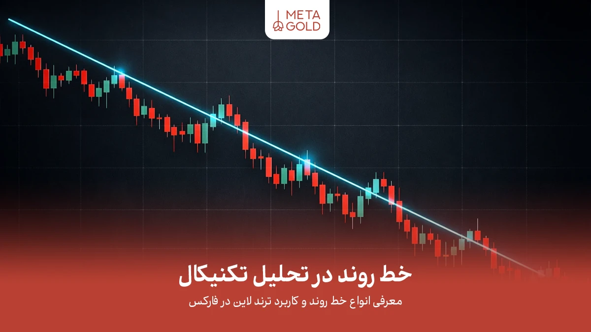 خط روند در تحلیل تکنیکال