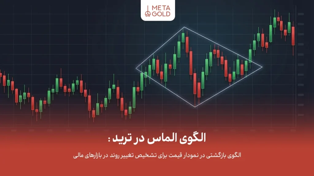 الگوی الماس چیست؟ آموزش کامل Diamond Pattern در تحلیل تکنیکال