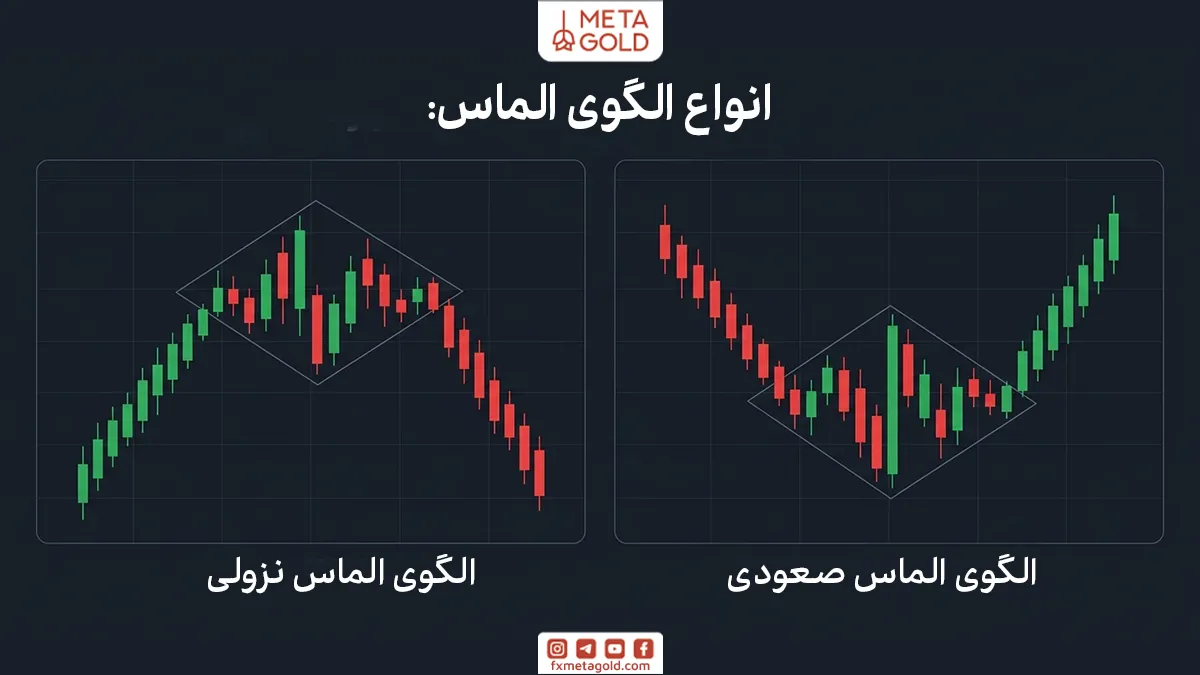انواع الگوی الماس در تحلیل تکنیکال