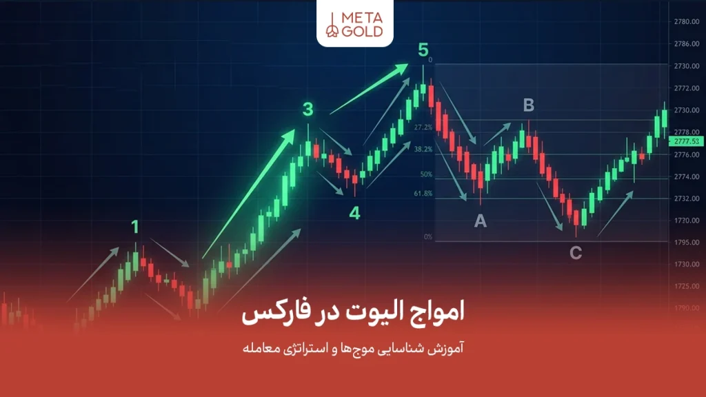 امواج الیوت در فارکس؛ آموزش کاربردی شناسایی موج‌ها و طراحی استراتژی ترید