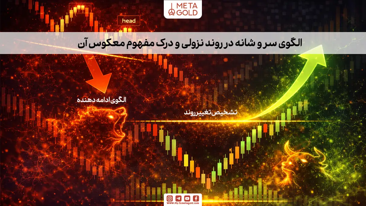الگوی سر و شانه در روند نزولی و مفهوم معکوس آن