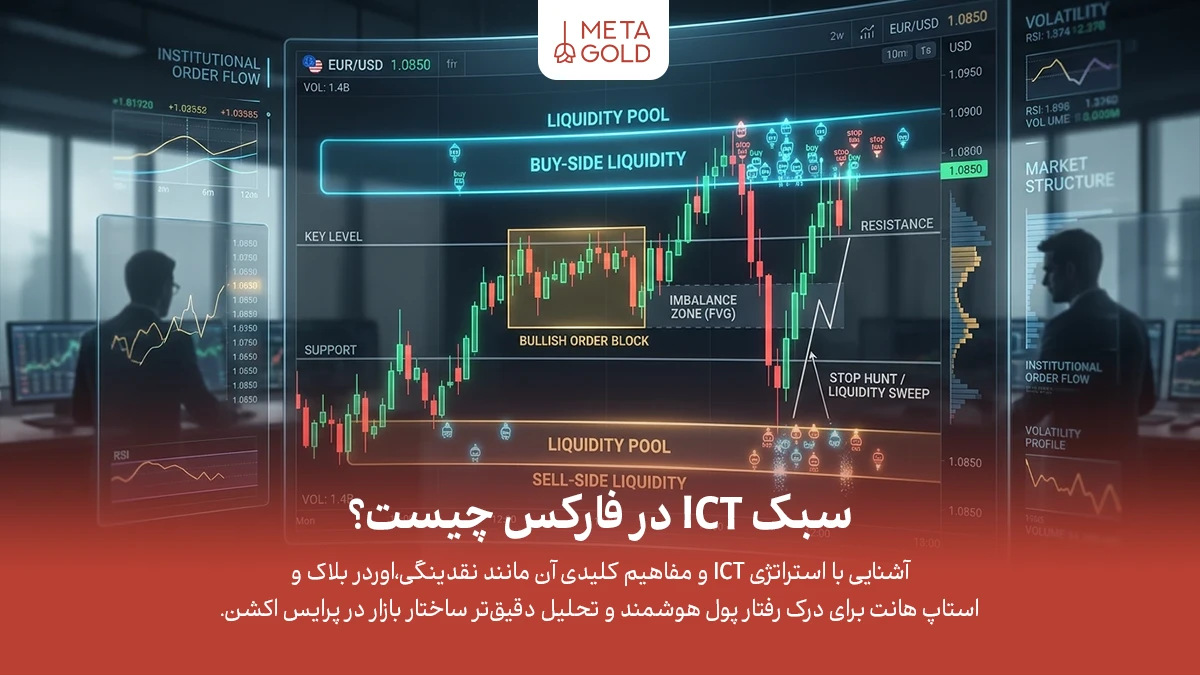 سبک ICT چیست؟ آموزش کامل استراتژی ICT در فارکس و پرایس اکشن