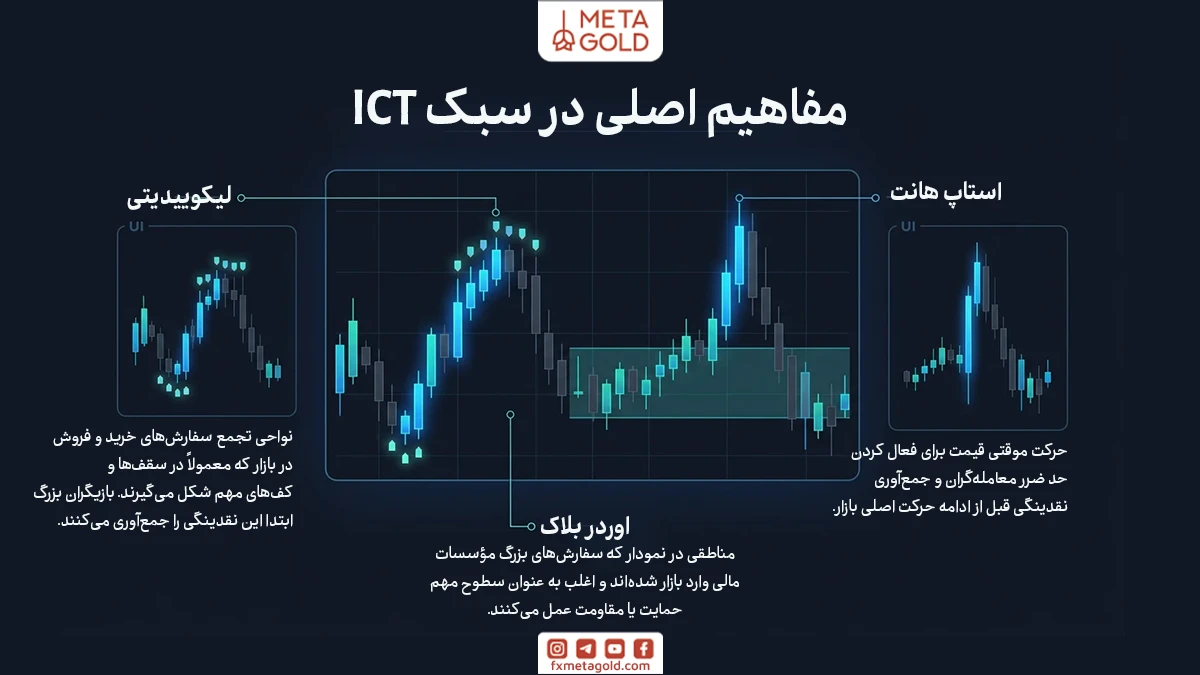 مفاهیم اصلی در سبک ICT
