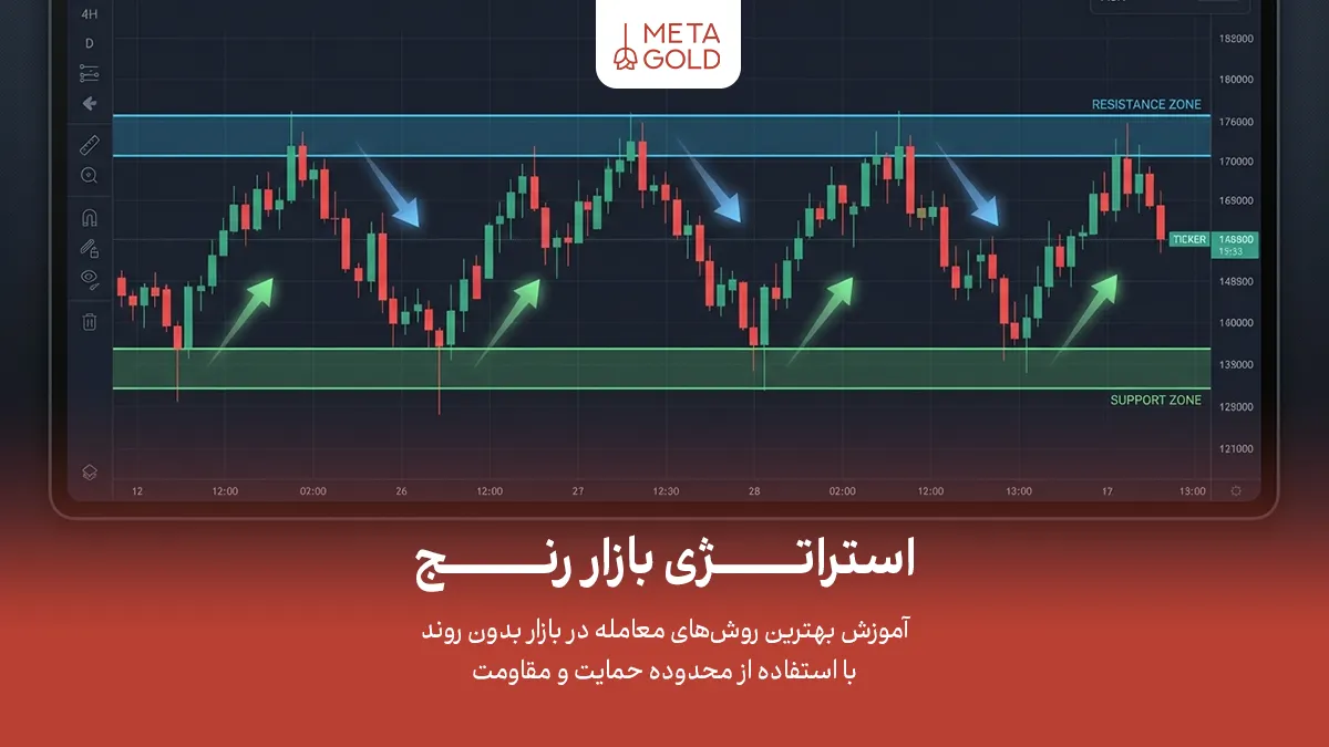 استراتژی بازار رنج؛ بهترین روش‌های معامله در بازار بدون روند