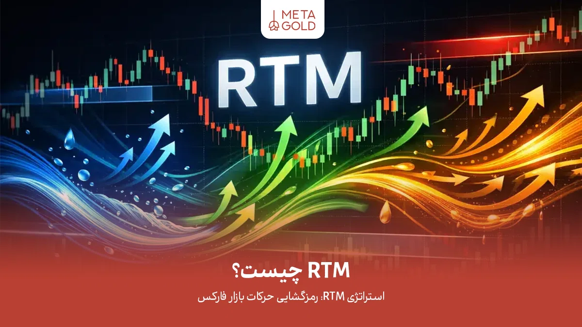 عکس شاخص RTM چیست