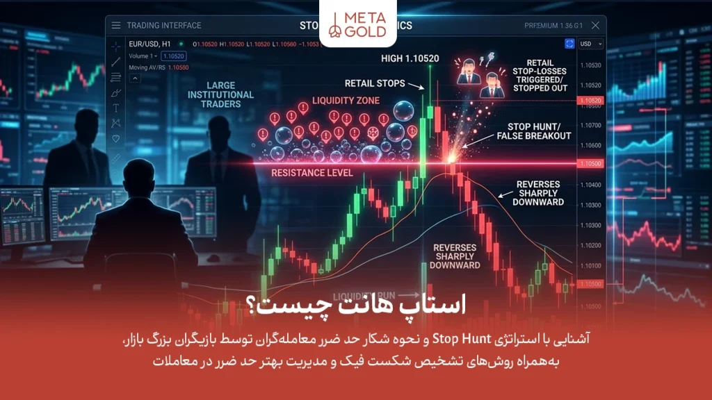 استاپ هانت چیست؟ آموزش جامع استراتژی Stop Hunt در بازارهای مالی