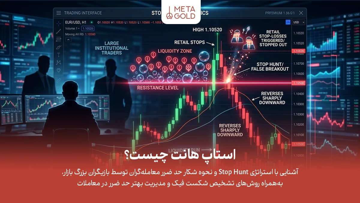 استاپ هانت چیست؟ آموزش جامع استراتژی Stop Hunt در بازارهای مالی