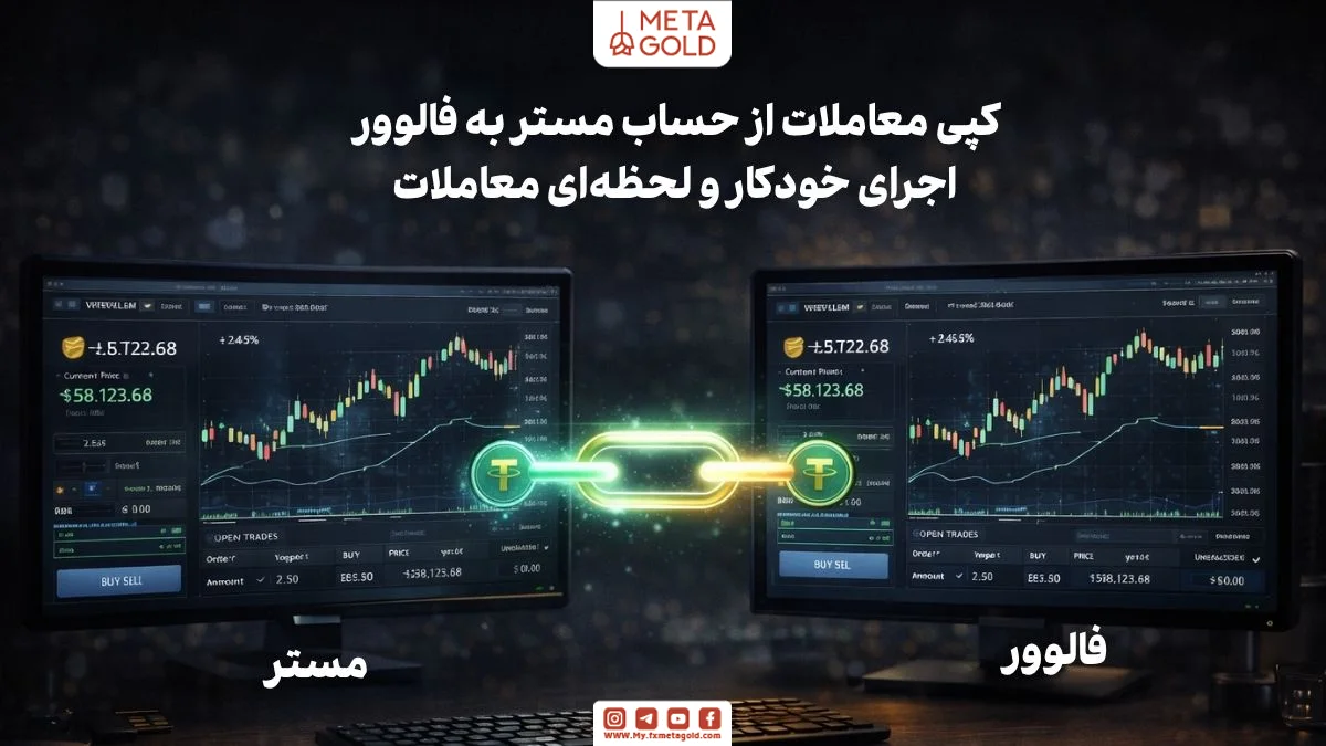 اتصال حساب مستر و فالوور در سیستم کپی تریدینگ با اجرای همزمان معاملات