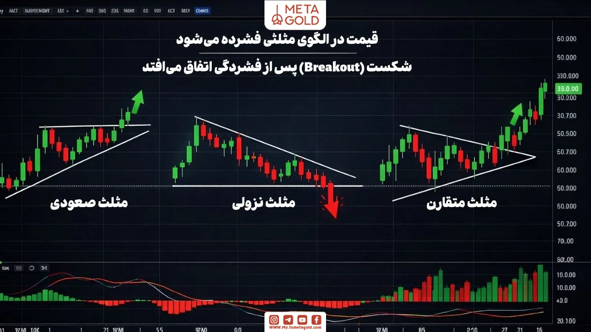 نمای نزدیک از نمودار قیمت با خطوط روند که ساختار الگوهای ترید را نشان می‌دهد