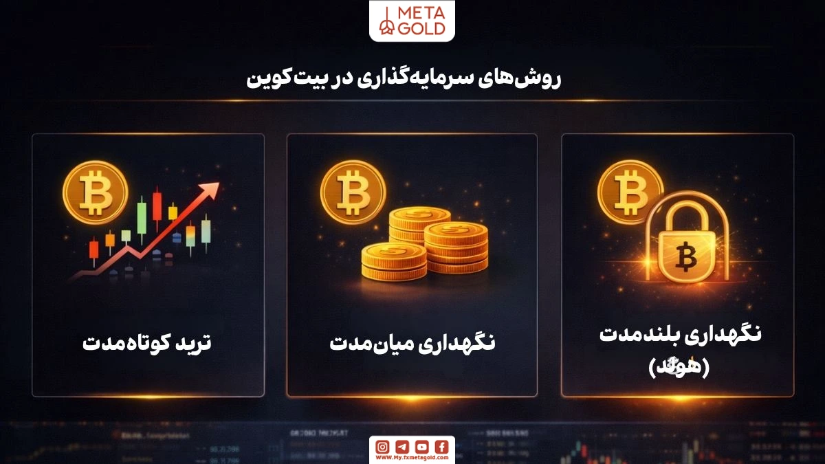 روش‌های سرمایه‌گذاری در بیت‌کوین شامل ترید کوتاه‌مدت و هولد بلندمدت