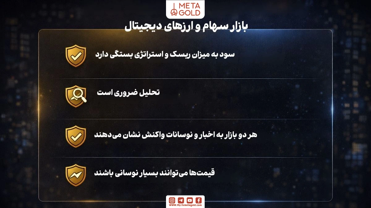 مقایسه شباهت‌های بازار سهام و ارز دیجیتال شامل ریسک، تحلیل، تأثیر اخبار و نوسانات قیمت در یک طراحی مدرن مالی
