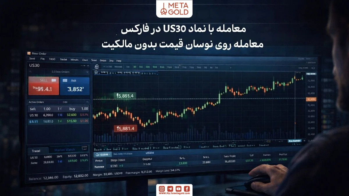  پلتفرم معاملاتی با نمایش نماد US30 برای معامله شاخص داوجونز در فارکس
