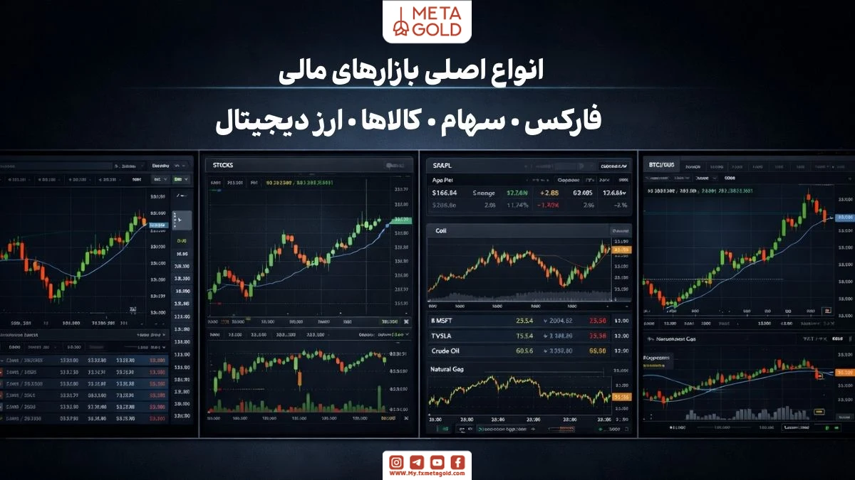 انواع بازارهای مالی شامل فارکس سهام کالاها و ارز دیجیتال
