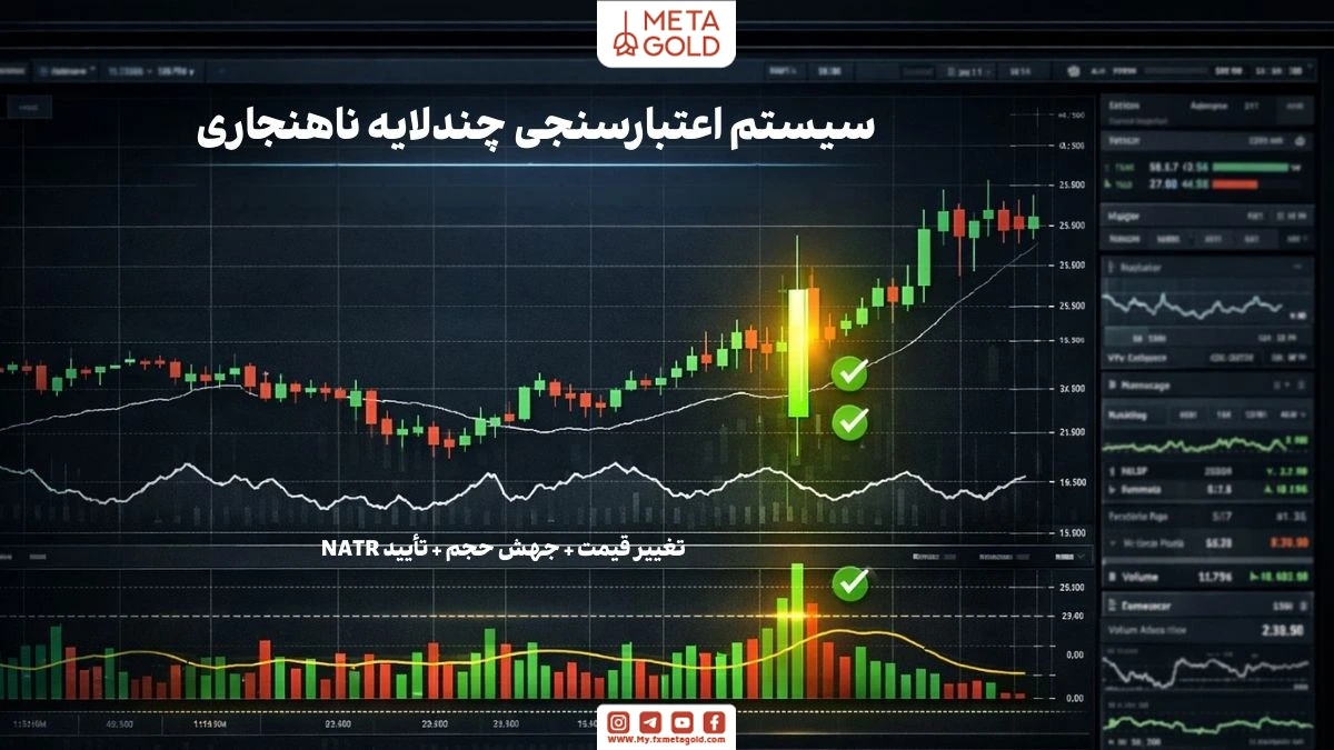 ساختار فنی Pump and Dump Detector با تایید حجم و NATR