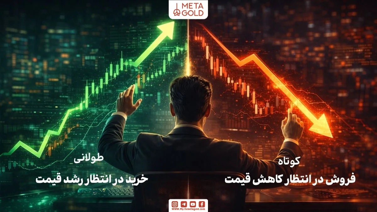 معامله دوطرفه در CFD شامل موقعیت خرید و فروش در بازار صعودی و نزولی