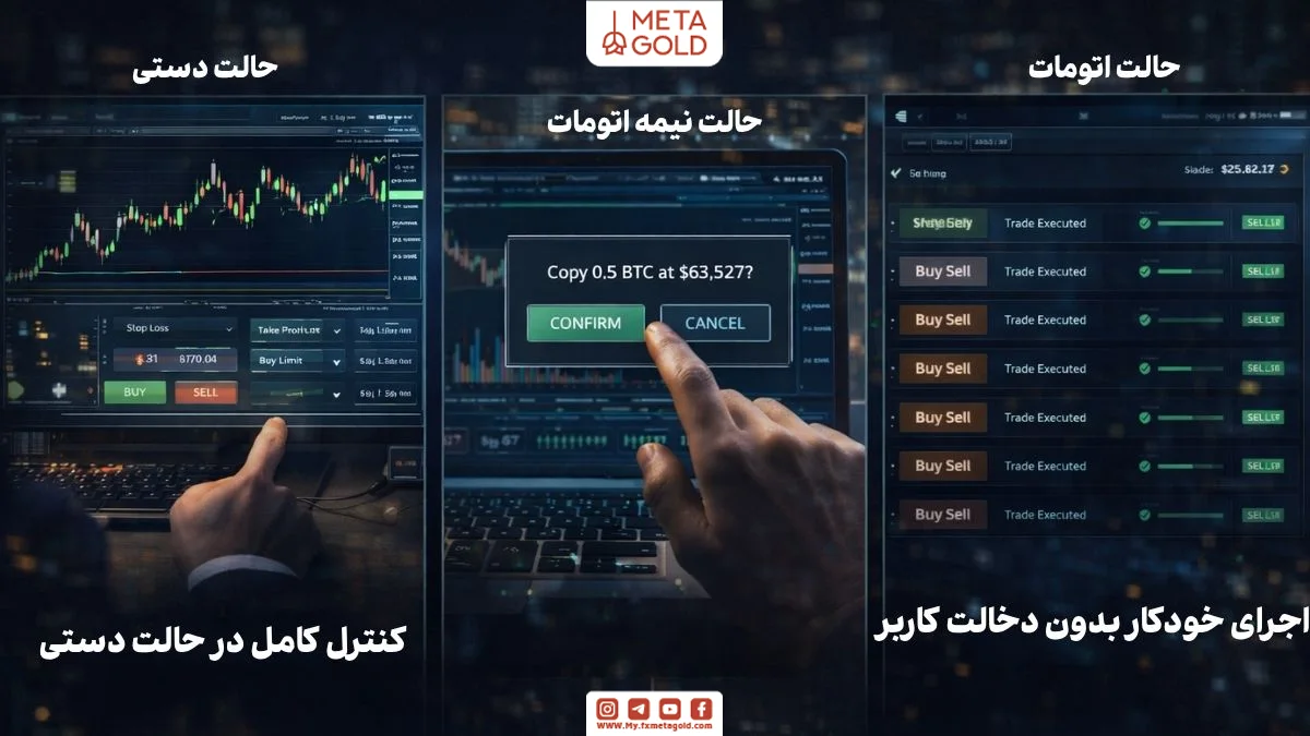 انواع کپی تریدینگ شامل دستی، نیمه‌خودکار و خودکار در یک تصویر مقایسه‌ای