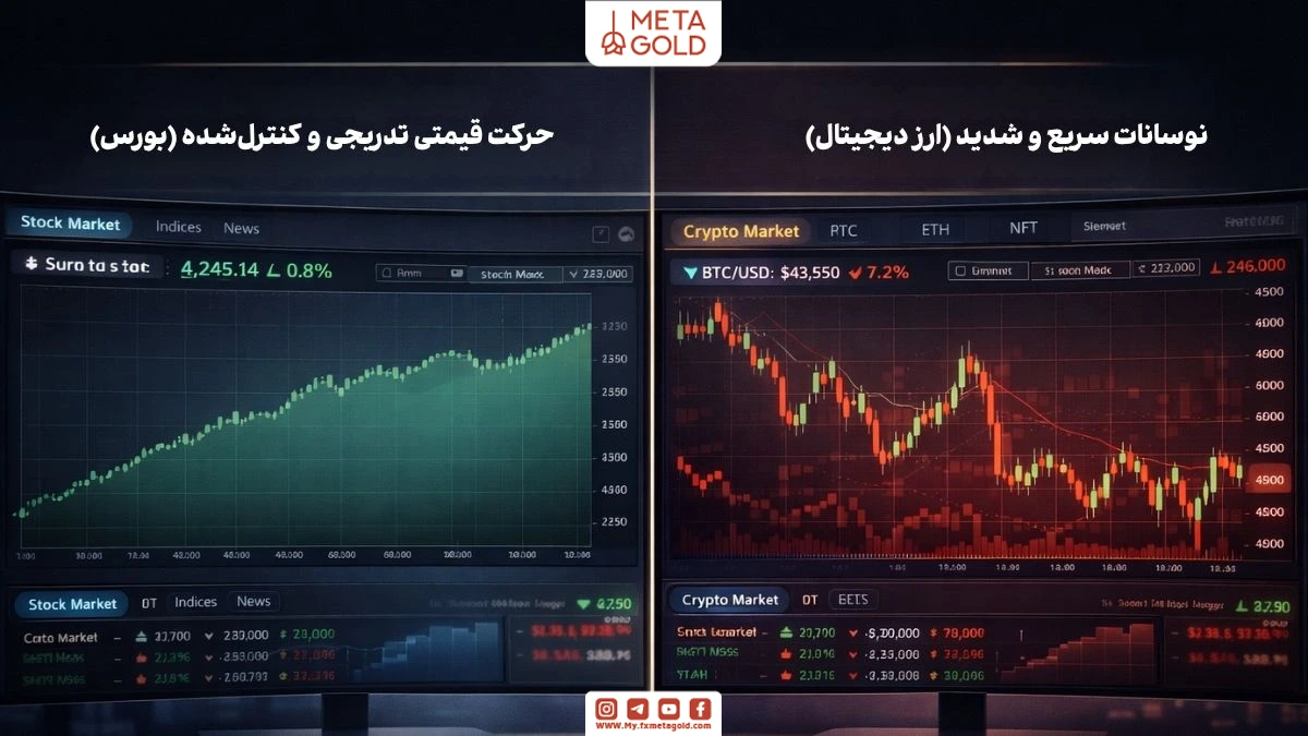 مقایسه نوسانات بازار بورس و ارز دیجیتال و تفاوت ریسک سرمایه‌گذاری در این دو بازار