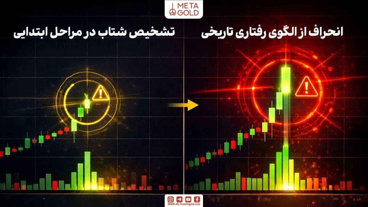 عملکرد اندیکاتور APDI در تشخیص مرحله اولیه پامپ