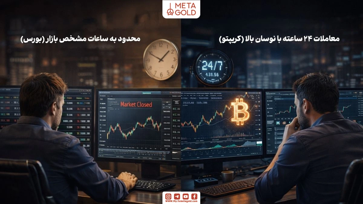 سرمایه‌گذاری کوتاه‌مدت در بورس و ارز دیجیتال از نظر ساعات معامله و میزان نوسان