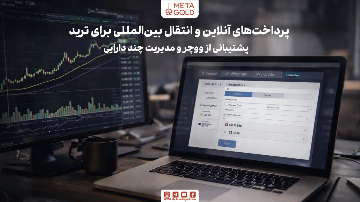 کاربرد پرفکت مانی برای ترید انتقال بین‌المللی و پرداخت آنلاین و ووچر