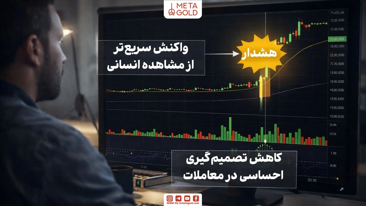 مزایای اندیکاتور پامپ و دامپ در کاهش معاملات احساسی