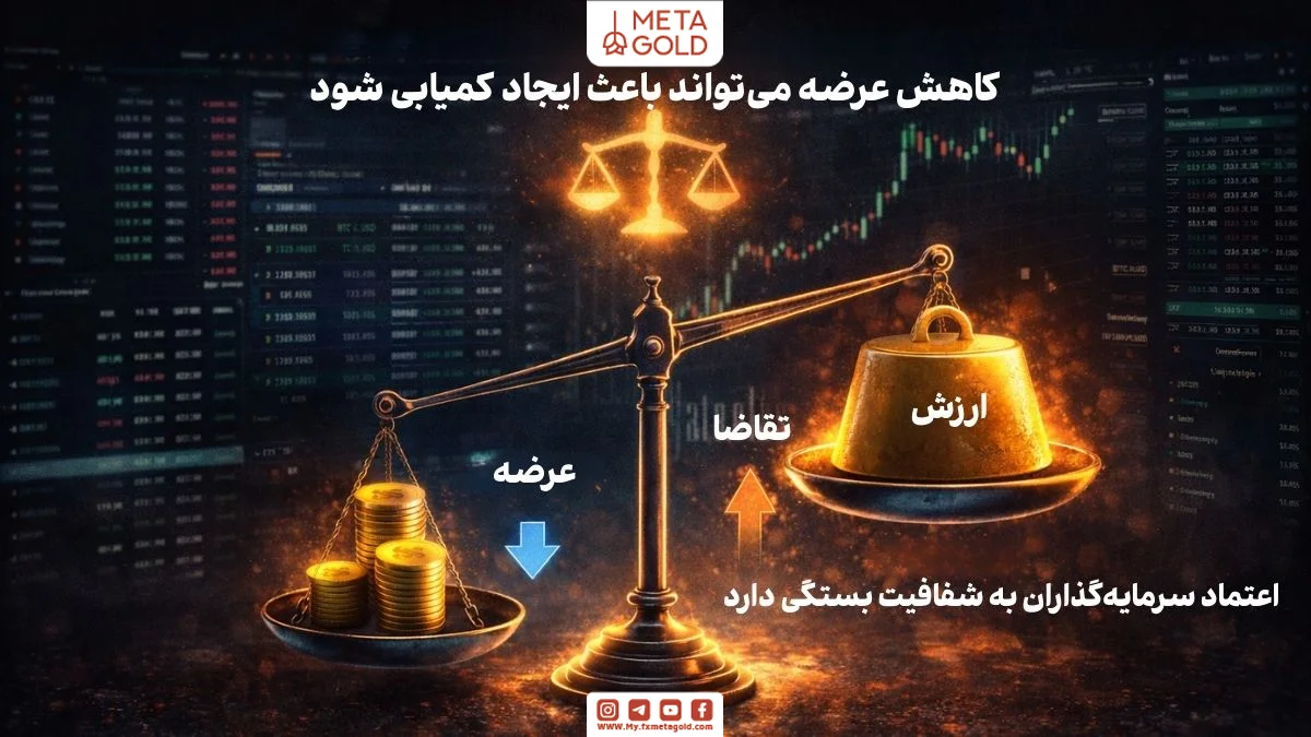 اهمیت توکن سوزی در ایجاد کمیابی و اعتماد بازار