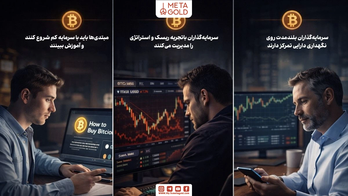 نمای سه نوع سرمایه‌گذار در بازار بیت‌کوین شامل مبتدی، تریدر و سرمایه‌گذار بلندمدت