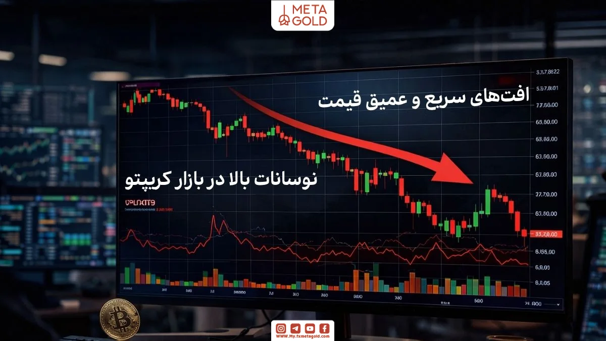 نمودار پرنوسان بازار خرسی در ارز دیجیتال با افت شدید قیمت بیت کوین