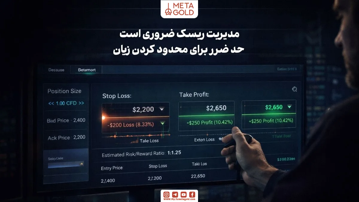 ابزارهای مدیریت ریسک در معاملات CFD شامل حد ضرر و کنترل حجم معامله