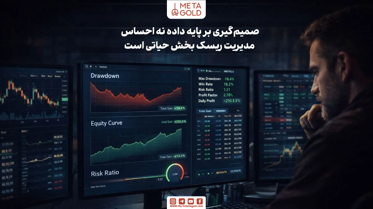 تحلیل داده‌های معاملاتی برای انتخاب استراتژی مناسب در کپی تریدینگ