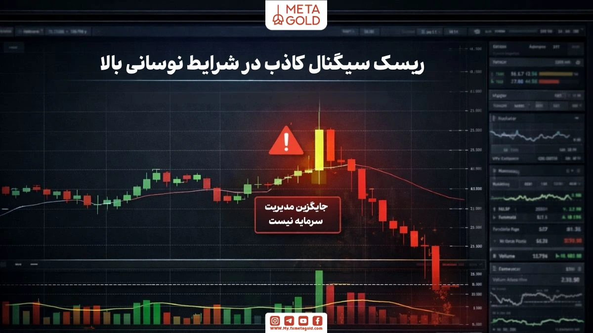 ریسک سیگنال کاذب در اندیکاتور تشخیص پامپ و دامپ