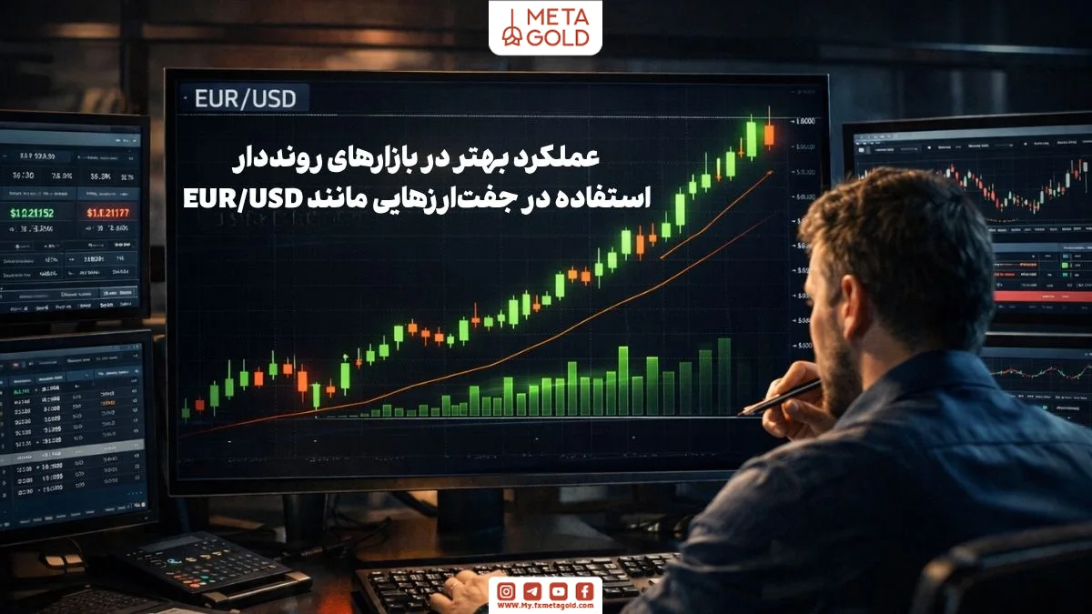 تریدر در حال معامله جفت ارز EURUSD با استراتژی مارتینگل معکوس در روند بازار