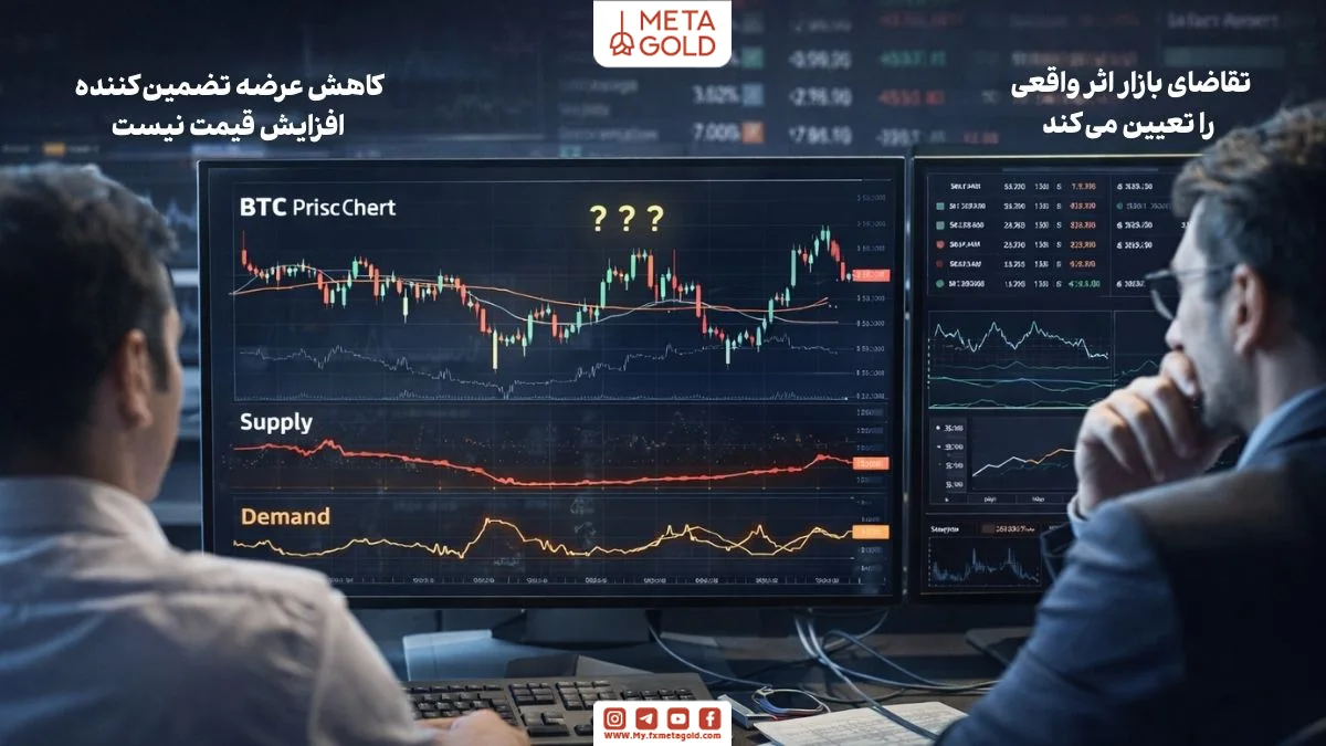 تأثیر توکن سوزی بر قیمت ارز دیجیتال و نقش تقاضا