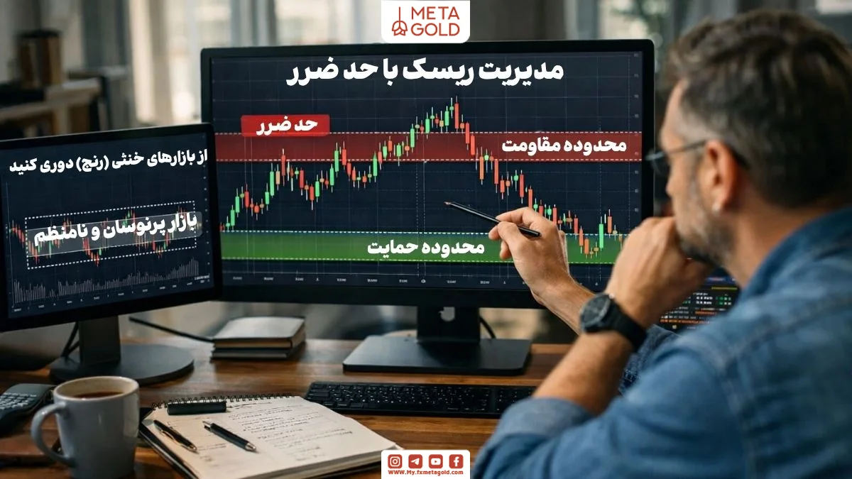 مدیریت ریسک در معاملات با MACD شامل تعیین حد ضرر و تحلیل روند بازار