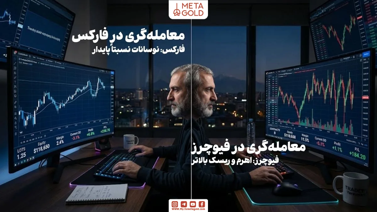 مقایسه بازار فارکس و فیوچرز از نظر ریسک و نوسانات در استراتژی مارتینگل