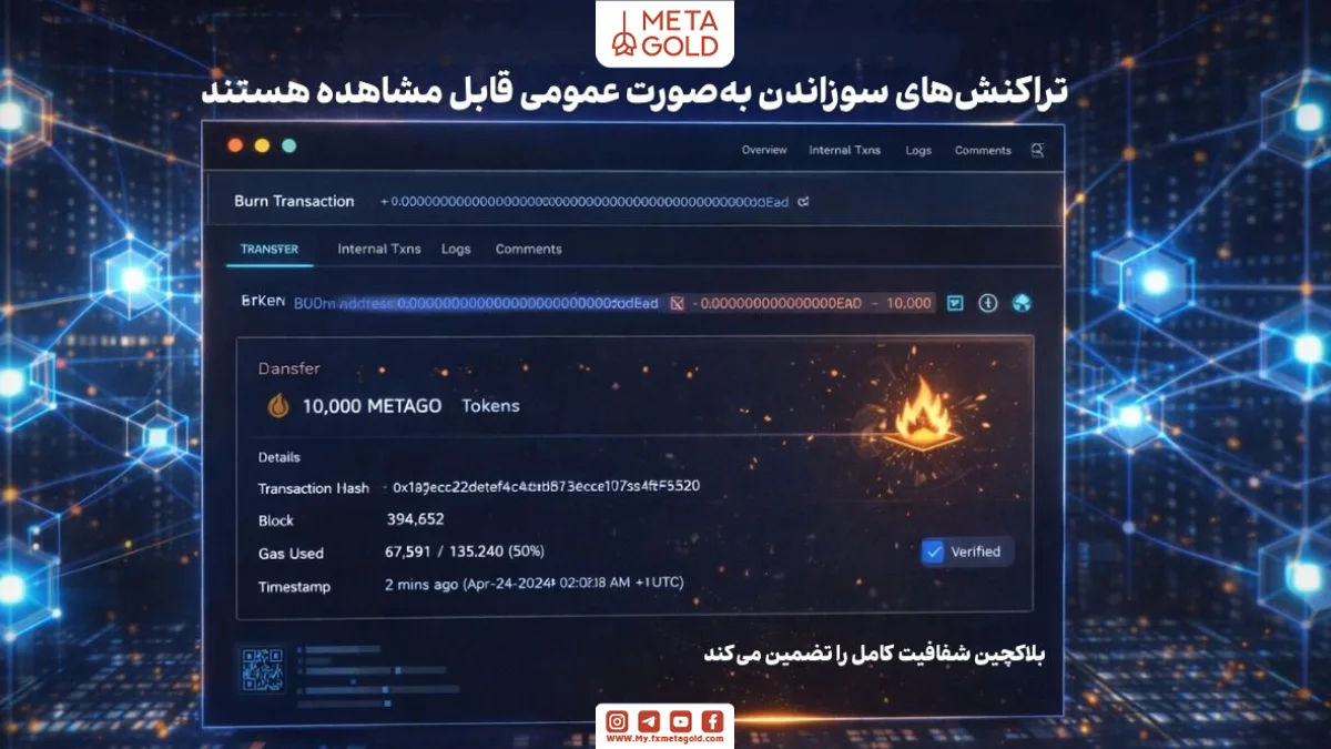 اثبات توکن سوزی و شفافیت در بلاکچین