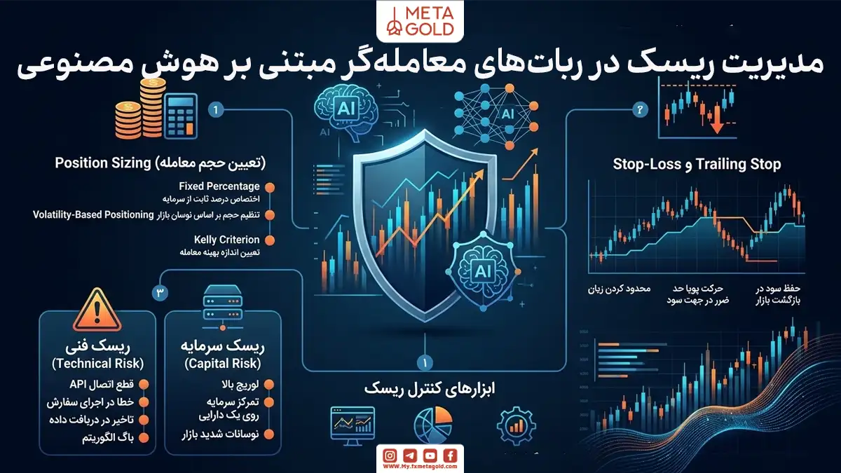 مدیریت ریسک در رباتهای معاملهگر مبتنی بر هوش مصنوعی