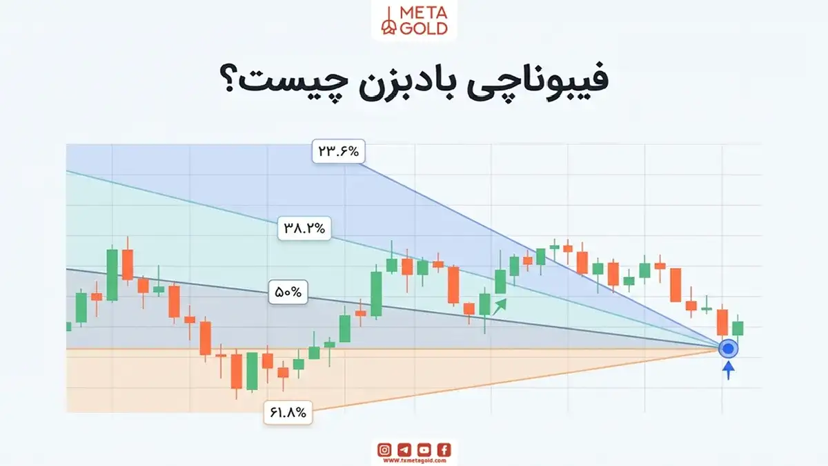 فیبوناچی بادبزنی چیست
