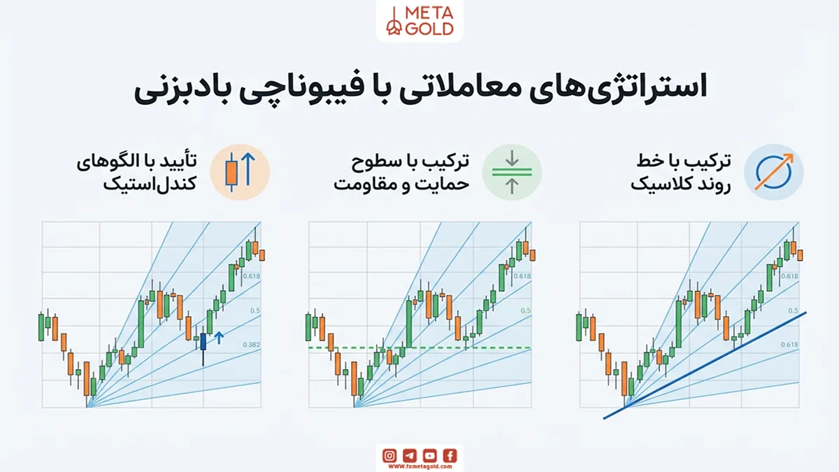 استراتژی های فیبوناچی بادبزنی