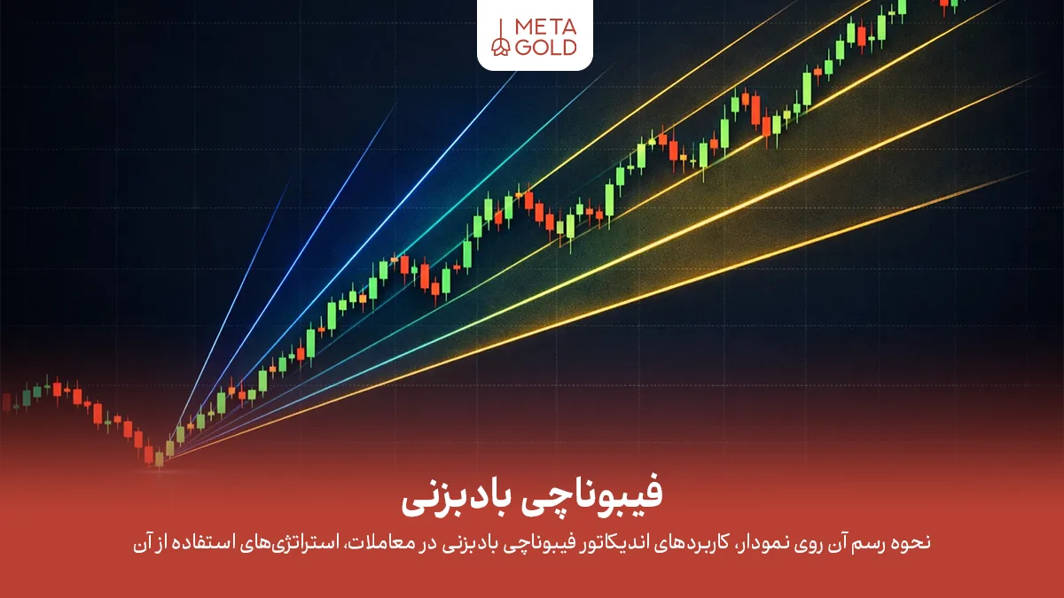 فیبوناچی بادبزنی چیست؟ آموزش جامع ابزار Fibonacci Fan