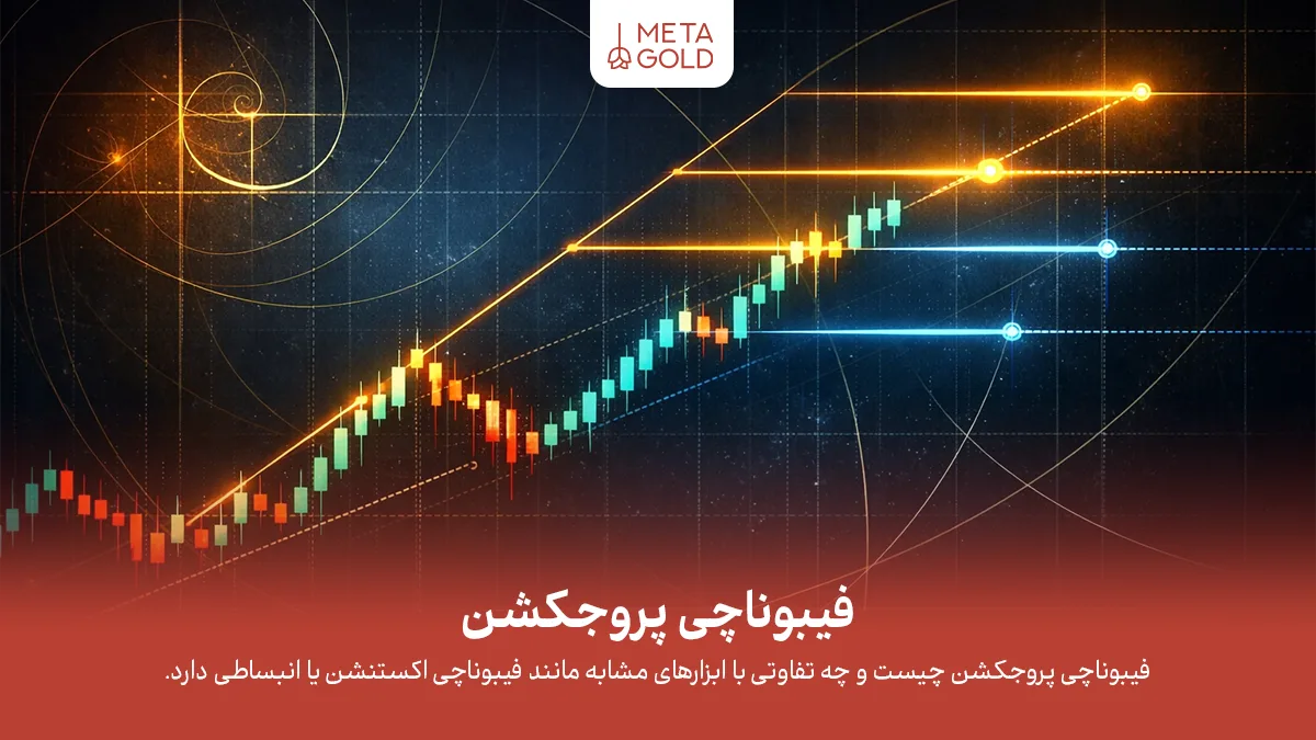 فیبوناچی پروجکشن چیست؟ آموزش کامل کاربرد در تحلیل تکنیکال